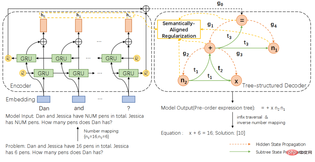 中山大学の HCP Lab チーム: AI の問題解決における新たなブレークスルー、ニューラル ネットワークが数学的推論への扉を開く