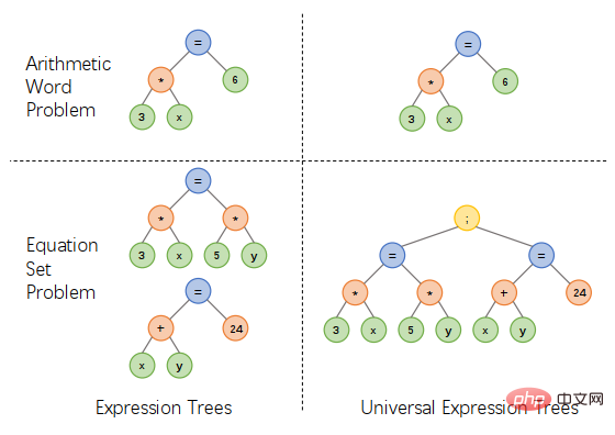 HCP Lab team of Sun Yat-sen University: New breakthroughs in AI problem-solving, neural networks open the door to mathematical reasoning