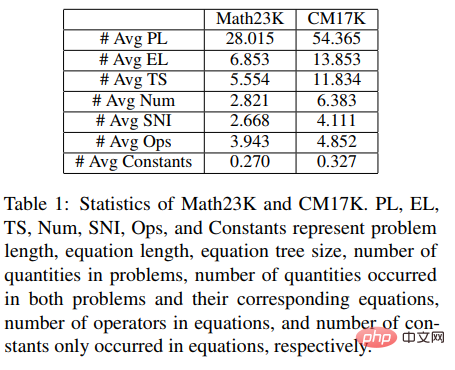 HCP Lab team of Sun Yat-sen University: New breakthroughs in AI problem-solving, neural networks open the door to mathematical reasoning