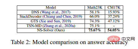 中山大學HCP Lab團隊：AI解題新突破，神經網路推開數學推理大門