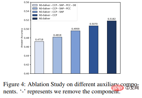 中山大学の HCP Lab チーム: AI の問題解決における新たなブレークスルー、ニューラル ネットワークが数学的推論への扉を開く