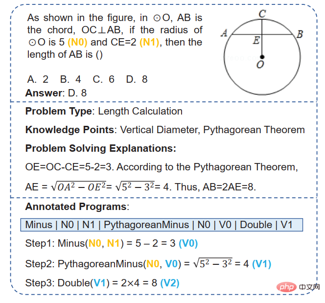 HCP Lab team of Sun Yat-sen University: New breakthroughs in AI problem-solving, neural networks open the door to mathematical reasoning