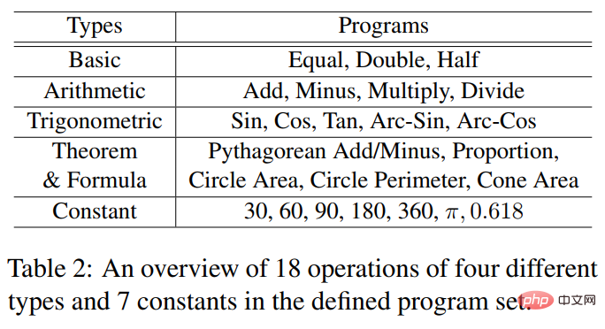 HCP Lab team of Sun Yat-sen University: New breakthroughs in AI problem-solving, neural networks open the door to mathematical reasoning