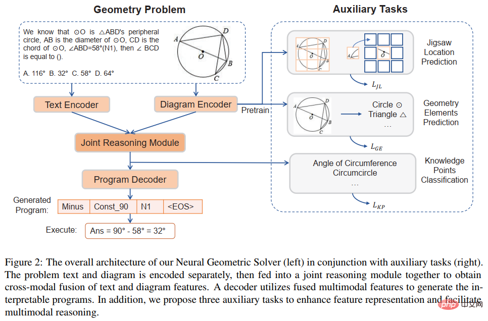 中山大学の HCP Lab チーム: AI の問題解決における新たなブレークスルー、ニューラル ネットワークが数学的推論への扉を開く