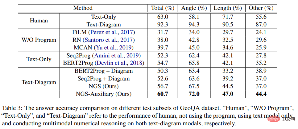 中山大学の HCP Lab チーム: AI の問題解決における新たなブレークスルー、ニューラル ネットワークが数学的推論への扉を開く