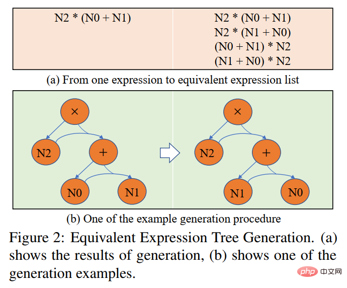 HCP Lab team of Sun Yat-sen University: New breakthroughs in AI problem-solving, neural networks open the door to mathematical reasoning