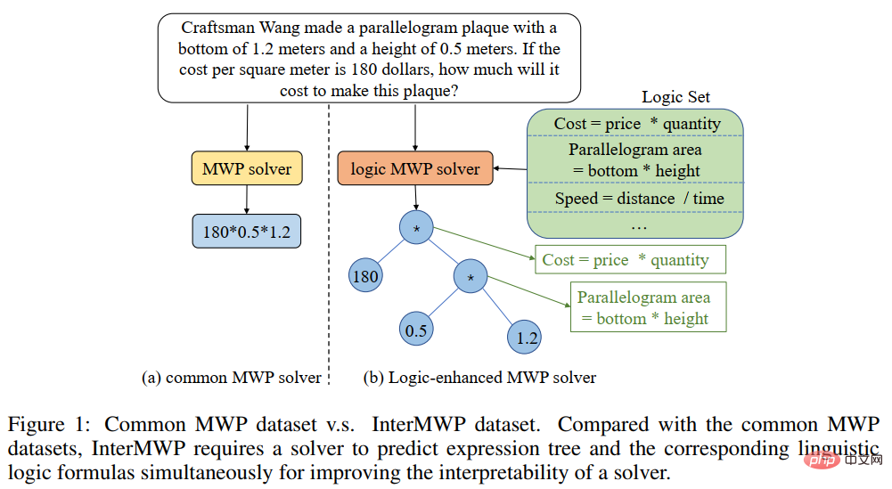 HCP Lab team of Sun Yat-sen University: New breakthroughs in AI problem-solving, neural networks open the door to mathematical reasoning