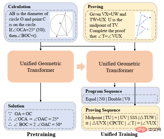 HCP Lab team of Sun Yat-sen University: New breakthroughs in AI problem-solving, neural networks open the door to mathematical reasoning