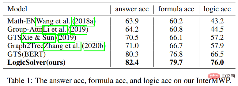 HCP Lab team of Sun Yat-sen University: New breakthroughs in AI problem-solving, neural networks open the door to mathematical reasoning