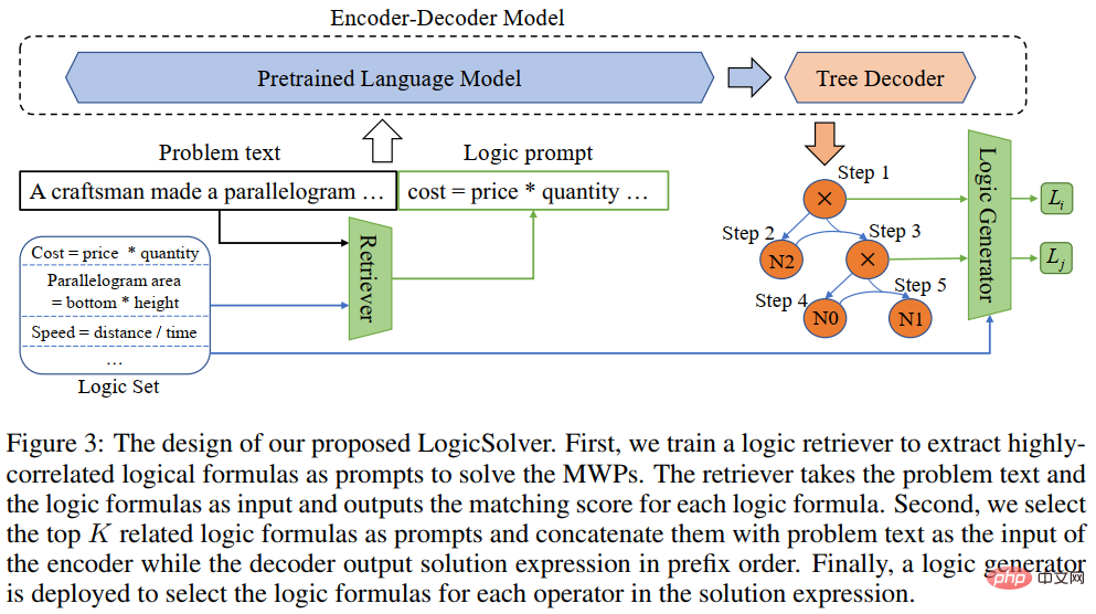 HCP Lab team of Sun Yat-sen University: New breakthroughs in AI problem-solving, neural networks open the door to mathematical reasoning