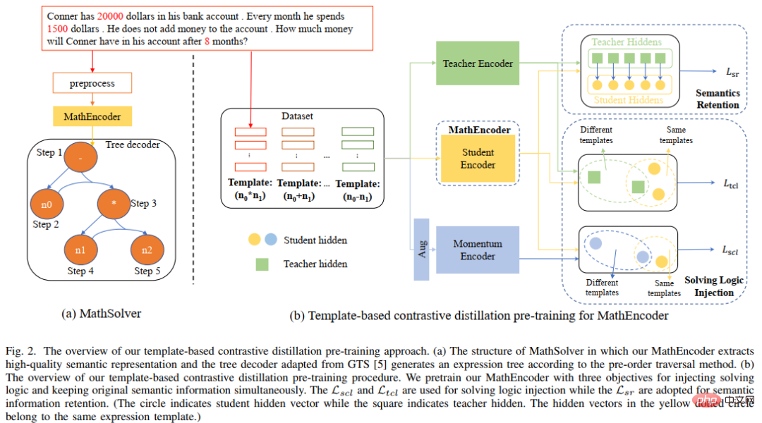 HCP Lab team of Sun Yat-sen University: New breakthroughs in AI problem-solving, neural networks open the door to mathematical reasoning