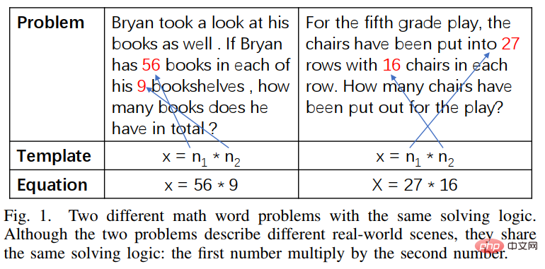 HCP Lab team of Sun Yat-sen University: New breakthroughs in AI problem-solving, neural networks open the door to mathematical reasoning