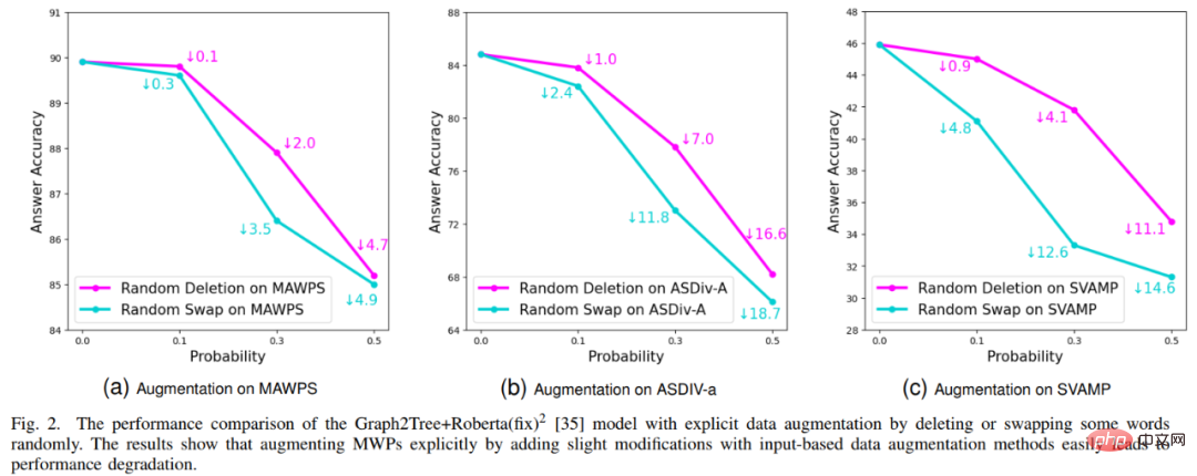 中山大学の HCP Lab チーム: AI の問題解決における新たなブレークスルー、ニューラル ネットワークが数学的推論への扉を開く