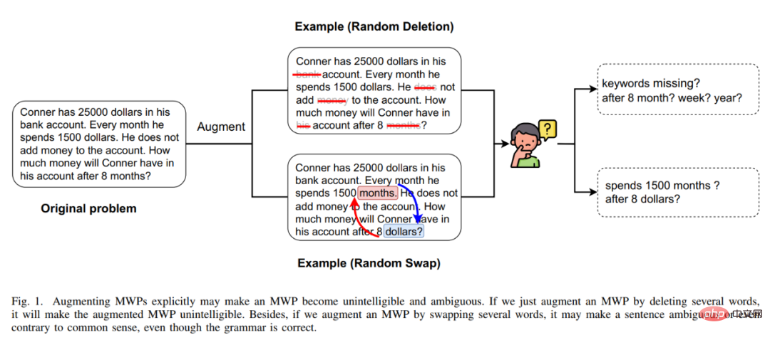 中山大学の HCP Lab チーム: AI の問題解決における新たなブレークスルー、ニューラル ネットワークが数学的推論への扉を開く