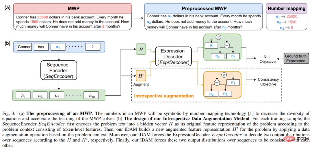 HCP Lab team of Sun Yat-sen University: New breakthroughs in AI problem-solving, neural networks open the door to mathematical reasoning