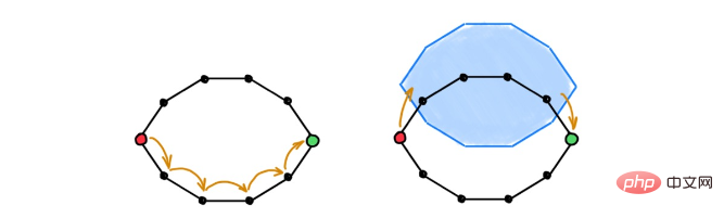 Michael Bronstein draws from algebraic topology and proposes a new graph neural network computing structure!