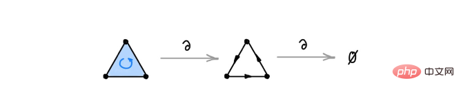 Michael Bronstein greift auf die algebraische Topologie zurück und schlägt eine neue Computerstruktur für graphische neuronale Netze vor!