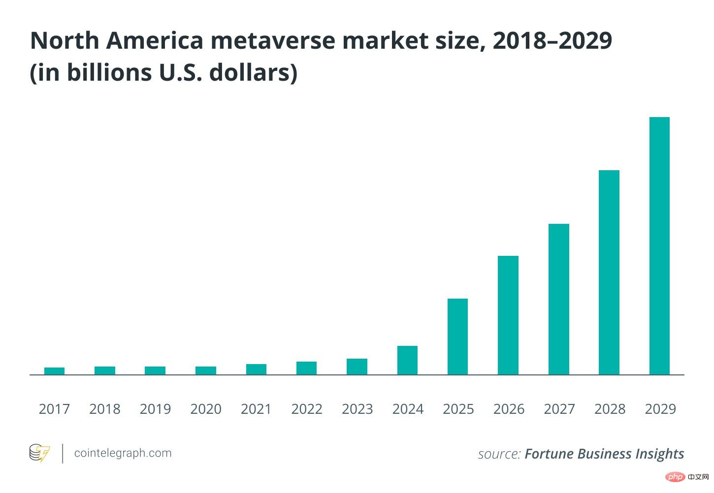 Can artificial intelligence help realize the metaverse vision?