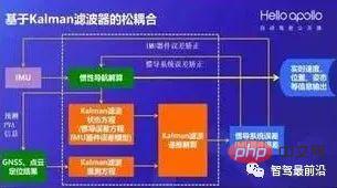 自動運転慣性航法技術についてどれくらい知っていますか?