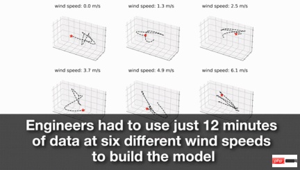 A drone that can withstand strong winds? Caltech uses 12 minutes of flight data to teach drones to fly in the wind