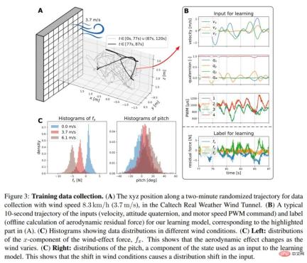 A drone that can withstand strong winds? Caltech uses 12 minutes of flight data to teach drones to fly in the wind