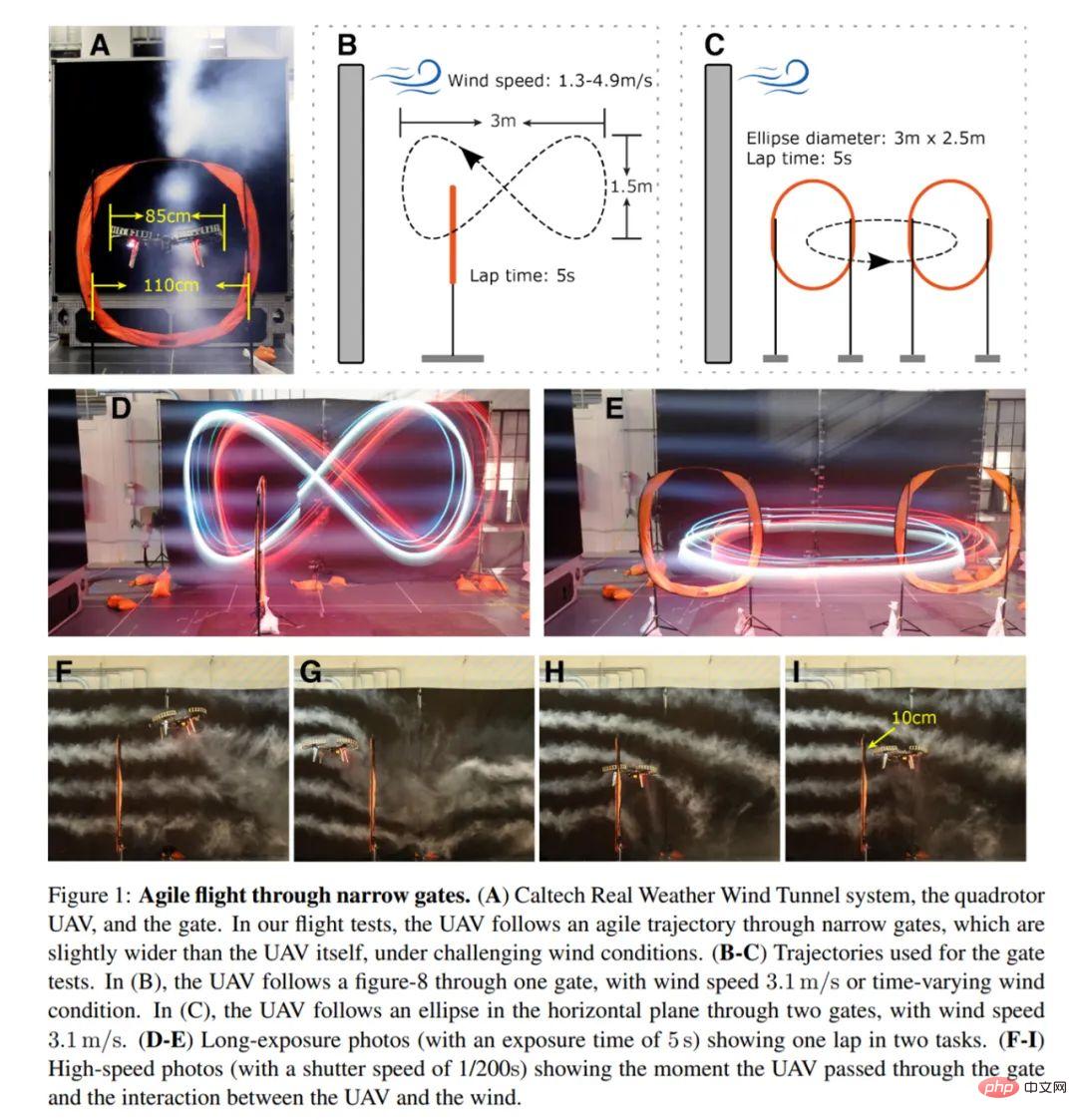 Drone yang boleh menahan angin kencang? Caltech menggunakan data penerbangan selama 12 minit untuk mengajar dron terbang mengikut angin