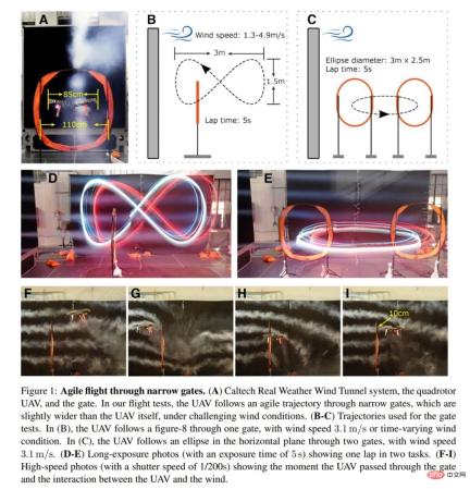 A drone that can withstand strong winds? Caltech uses 12 minutes of flight data to teach drones to fly in the wind