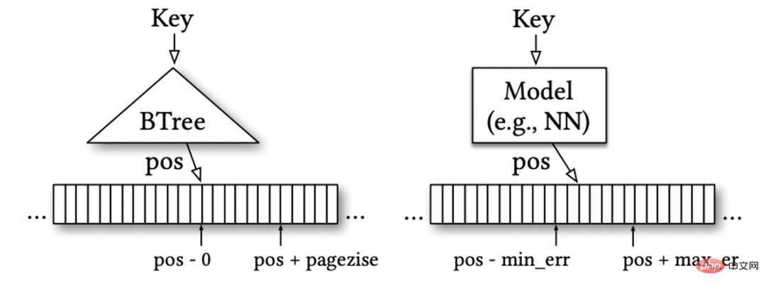 Analisis ringkas algoritma dan model