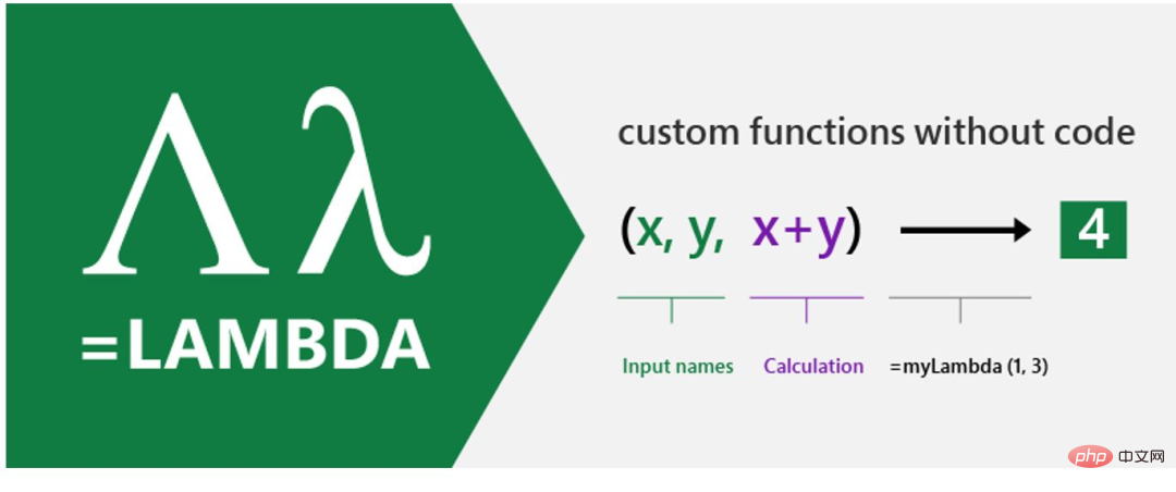 Bahasa pengaturcaraan paling popular di dunia, dengan lebih ramai pengguna daripada gabungan Python, Java, JavaScript dan C!