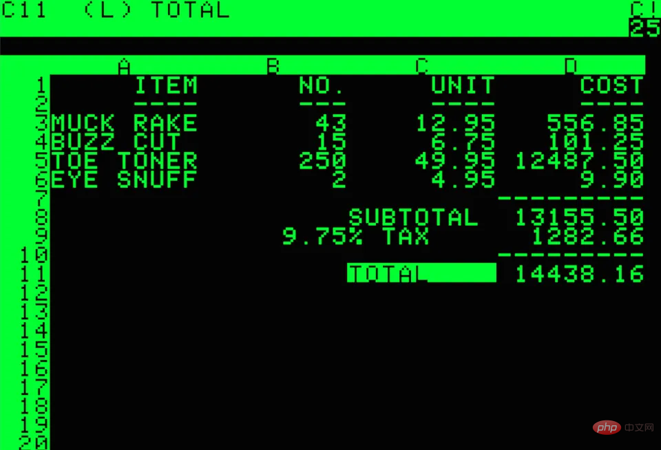 The most popular programming language in the world, with more users than Python, Java, JavaScript, and C combined!