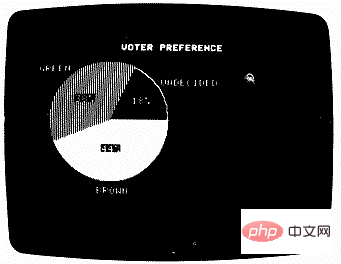 The most popular programming language in the world, with more users than Python, Java, JavaScript, and C combined!