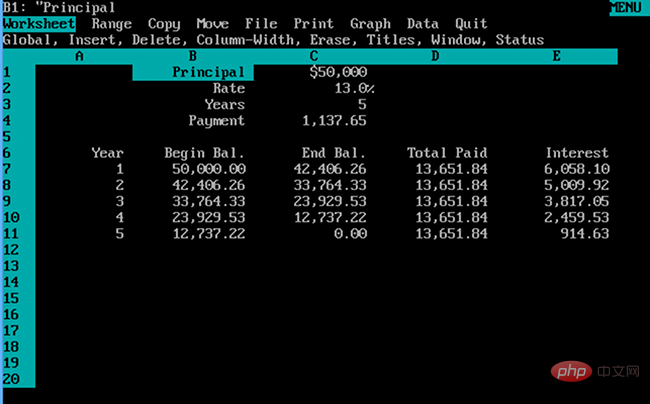 The most popular programming language in the world, with more users than Python, Java, JavaScript, and C combined!