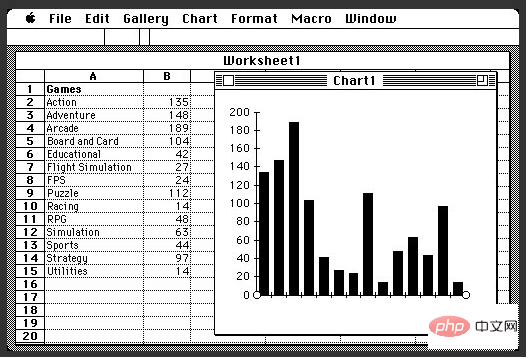 The most popular programming language in the world, with more users than Python, Java, JavaScript, and C combined!