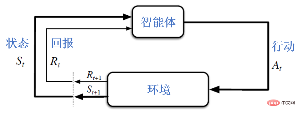 Temu bual eksklusif dengan Profesor Ou Zhijian dari Universiti Tsinghua, memberikan analisis mendalam tentang aura ChatGPT dan cabaran masa depan!