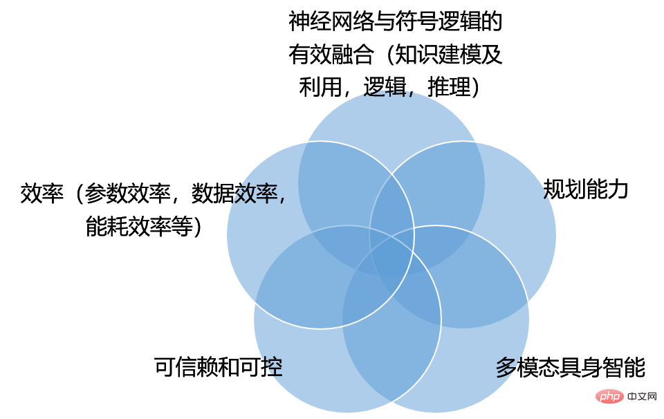 ChatGPT의 아우라와 향후 과제에 대한 심층 분석을 제공하는 칭화대학교 Ou Zhijian 교수와의 독점 인터뷰!