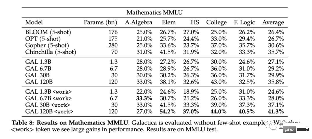 The big model of AI scientific language is very popular. You can do all kinds of mathematical and biological computers. You can also write code and write reviews.