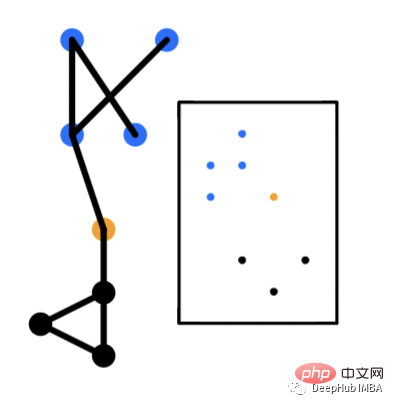 Overview of graph embedding: node, edge and graph embedding methods and Python implementation