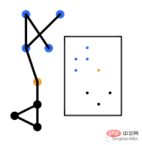 Overview of graph embedding: node, edge and graph embedding methods and Python implementation
