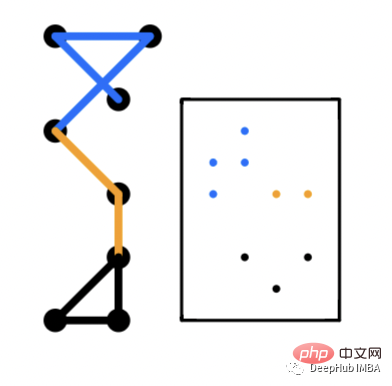 Overview of graph embedding: node, edge and graph embedding methods and Python implementation