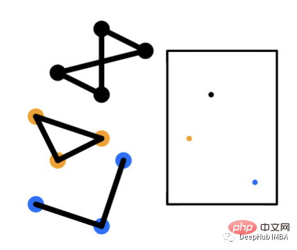 Overview of graph embedding: node, edge and graph embedding methods and Python implementation