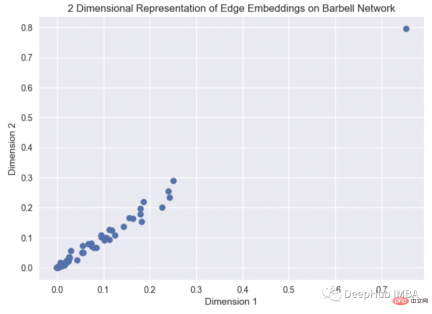 Overview of graph embedding: node, edge and graph embedding methods and Python implementation Overview of graph embedding: node, edge and graph embedding methods and Python implementation
