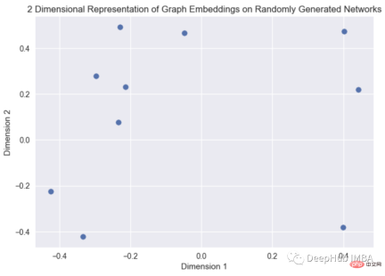 Overview of graph embedding: node, edge and graph embedding methods and Python implementation Overview of graph embedding: node, edge and graph embedding methods and Python implementation