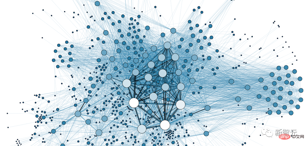 Why is Weibo addictive? Decryption of the behind-the-scenes recommendation algorithm