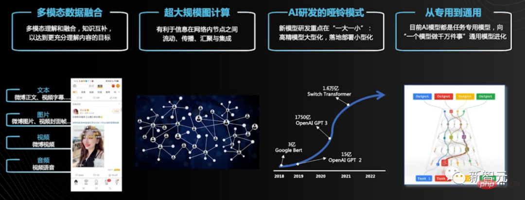 Why is Weibo addictive? Decryption of the behind-the-scenes recommendation algorithm