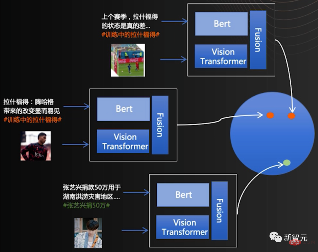 Why is Weibo addictive? Decryption of the behind-the-scenes recommendation algorithm