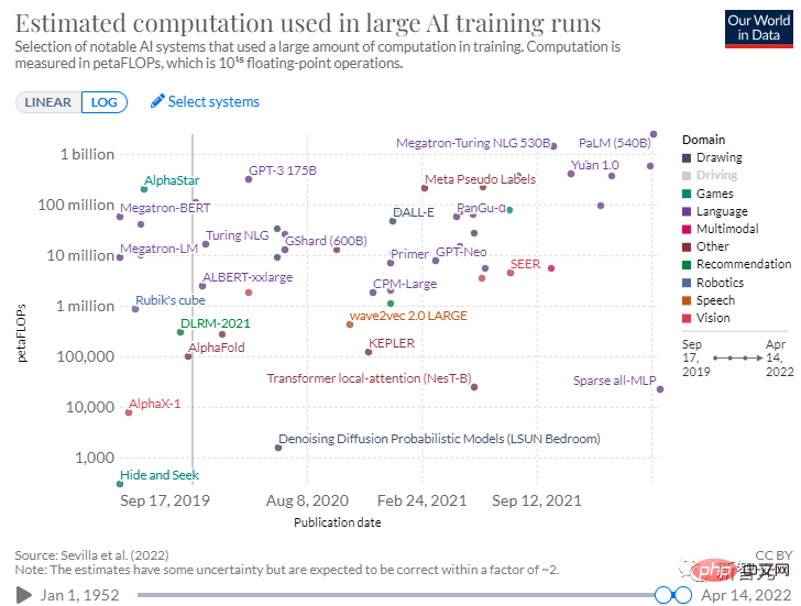 Why is Weibo addictive? Decryption of the behind-the-scenes recommendation algorithm