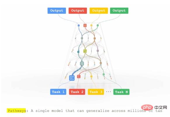 Why is Weibo addictive? Decryption of the behind-the-scenes recommendation algorithm