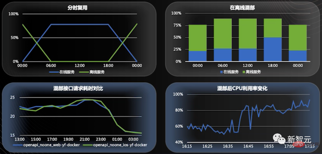 Why is Weibo addictive? Decryption of the behind-the-scenes recommendation algorithm