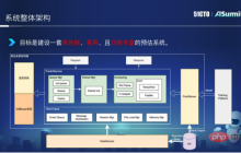 网易云音乐算法平台研发专家黄彬：网易云音乐在线预估系统的实践与思考