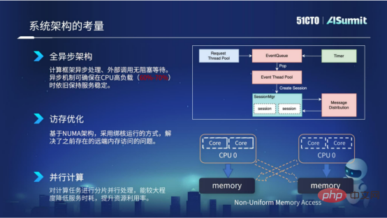 NetEase Cloud 음악 알고리즘 플랫폼 R&D 전문가 Huang Bin: NetEase Cloud 음악 온라인 예측 시스템에 대한 실습 및 생각